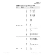 Preview for 173 page of Thermo 48i Instruction Manual