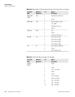 Preview for 176 page of Thermo 48i Instruction Manual