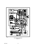 Preview for 10 page of Thermo AC-4000 Operating And Service Manual