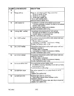 Preview for 84 page of Thermo AC-4000 Operating And Service Manual