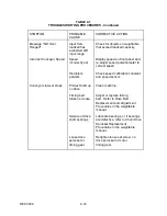 Preview for 122 page of Thermo AC-4000 Operating And Service Manual