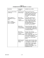 Preview for 123 page of Thermo AC-4000 Operating And Service Manual