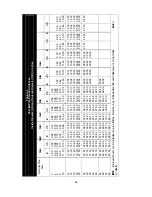 Preview for 57 page of Thermo DCT7088 User Manual