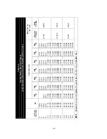 Preview for 58 page of Thermo DCT7088 User Manual