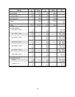 Preview for 60 page of Thermo DCT7088 User Manual