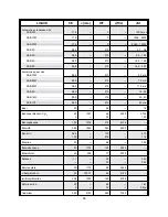 Preview for 61 page of Thermo DCT7088 User Manual