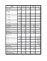 Preview for 63 page of Thermo DCT7088 User Manual