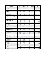 Preview for 64 page of Thermo DCT7088 User Manual