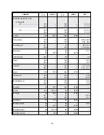 Preview for 67 page of Thermo DCT7088 User Manual