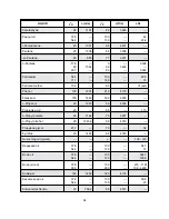 Preview for 69 page of Thermo DCT7088 User Manual