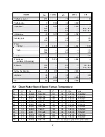 Preview for 72 page of Thermo DCT7088 User Manual