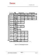 Preview for 35 page of Thermo EPD Mk2 Technical Handbook