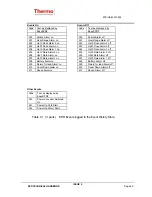 Preview for 70 page of Thermo EPD Mk2 Technical Handbook