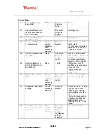 Preview for 84 page of Thermo EPD Mk2 Technical Handbook