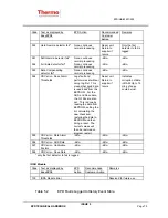 Preview for 85 page of Thermo EPD Mk2 Technical Handbook