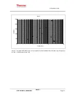 Preview for 102 page of Thermo EPD Mk2 Technical Handbook