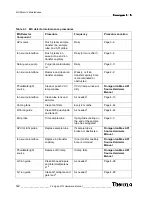 Preview for 110 page of Thermo Finnigan LTQ Hardware Manual