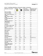 Preview for 166 page of Thermo Finnigan LTQ Hardware Manual