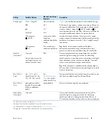 Preview for 81 page of Thermo NanoDrop One User Manual