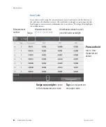 Preview for 170 page of Thermo NanoDrop One User Manual