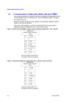 Preview for 18 page of Thermo Ramsey Micro-Tech 3000 Series Manual