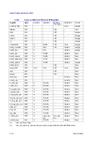 Preview for 36 page of Thermo Ramsey Micro-Tech 3000 Series Manual