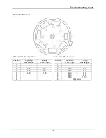 Preview for 21 page of Thermo Spectronic BioMate 3 Service Manual