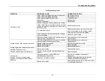 Preview for 23 page of Thermo Spectronic BioMate 3 Service Manual