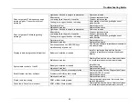 Preview for 25 page of Thermo Spectronic BioMate 3 Service Manual