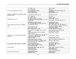 Preview for 27 page of Thermo Spectronic BioMate 3 Service Manual