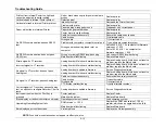 Preview for 28 page of Thermo Spectronic BioMate 3 Service Manual