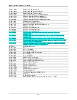 Preview for 76 page of Thermo Spectronic BioMate 3 Service Manual