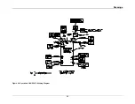 Preview for 79 page of Thermo Spectronic BioMate 3 Service Manual