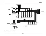 Preview for 107 page of Thermo Spectronic BioMate 3 Service Manual