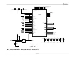 Preview for 125 page of Thermo Spectronic BioMate 3 Service Manual