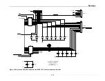 Preview for 149 page of Thermo Spectronic BioMate 3 Service Manual