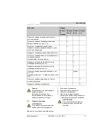 Preview for 71 page of THERMOBILE Bio Energy 1 User Manual