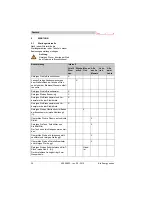 Preview for 34 page of THERMOBILE Bio Energy 2 User Manual