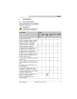 Preview for 61 page of THERMOBILE Bio Energy 2 User Manual