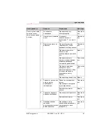 Preview for 81 page of THERMOBILE Bio Energy 2 User Manual