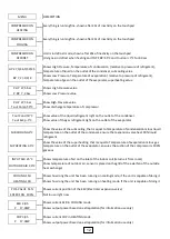 Preview for 12 page of THERMOBILE C17 Manual