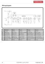 Preview for 4 page of THERMOBILE Coolmobile 21 User Manual