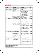 Preview for 14 page of THERMOBILE GA P 110 E User Manual