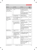 Preview for 35 page of THERMOBILE GA P 110 E User Manual