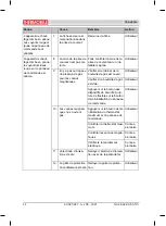 Preview for 44 page of THERMOBILE GA P 110 E User Manual