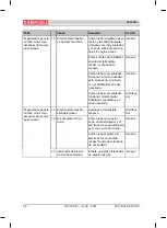 Preview for 56 page of THERMOBILE GA P 110 E User Manual