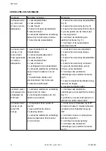 Предварительный просмотр 12 страницы THERMOBILE IFT-21 Manual