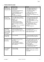 Preview for 17 page of THERMOBILE IFT-21 Manual