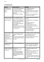 Preview for 26 page of THERMOBILE IFT-21 Manual