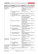 Preview for 11 page of THERMOBILE IMAC 2000 S User Manual